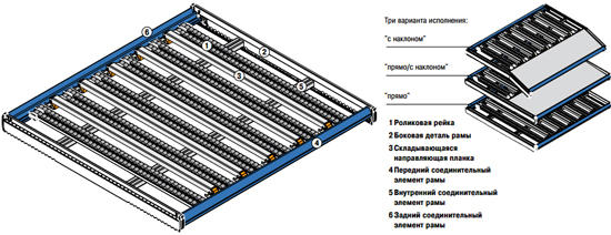 Полочная гравитация