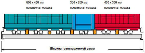 Полочная гравитация