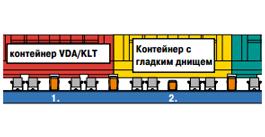Полочная гравитация